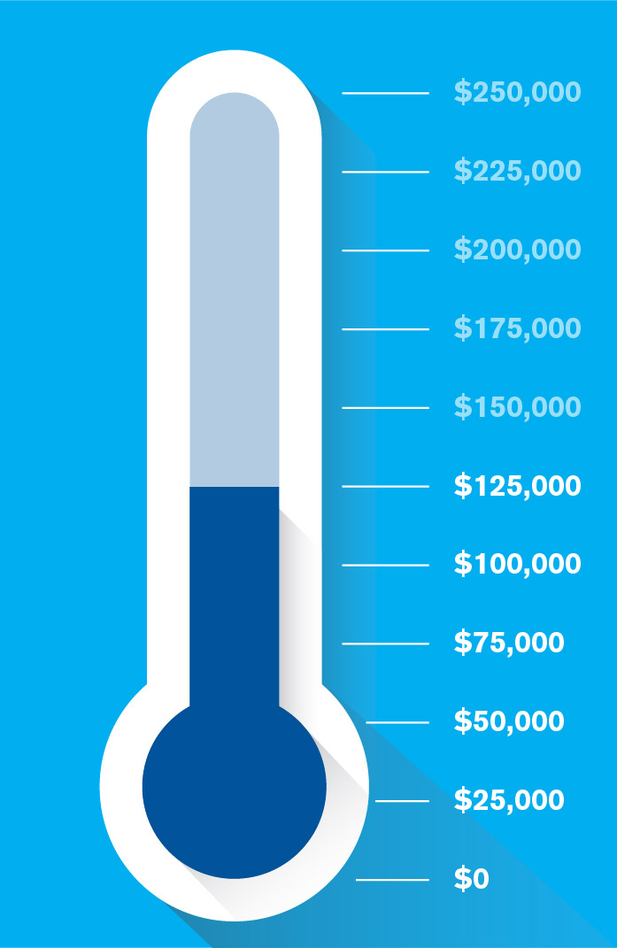 Scholarship Thermometer